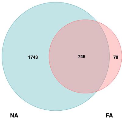 Association Between Breastmilk Microbiota and Food Allergy in Infants